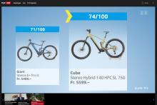 Kassensturz Stiftung Warentest E-Bike Test MTB Mountainbike Vainqueur du test Cube